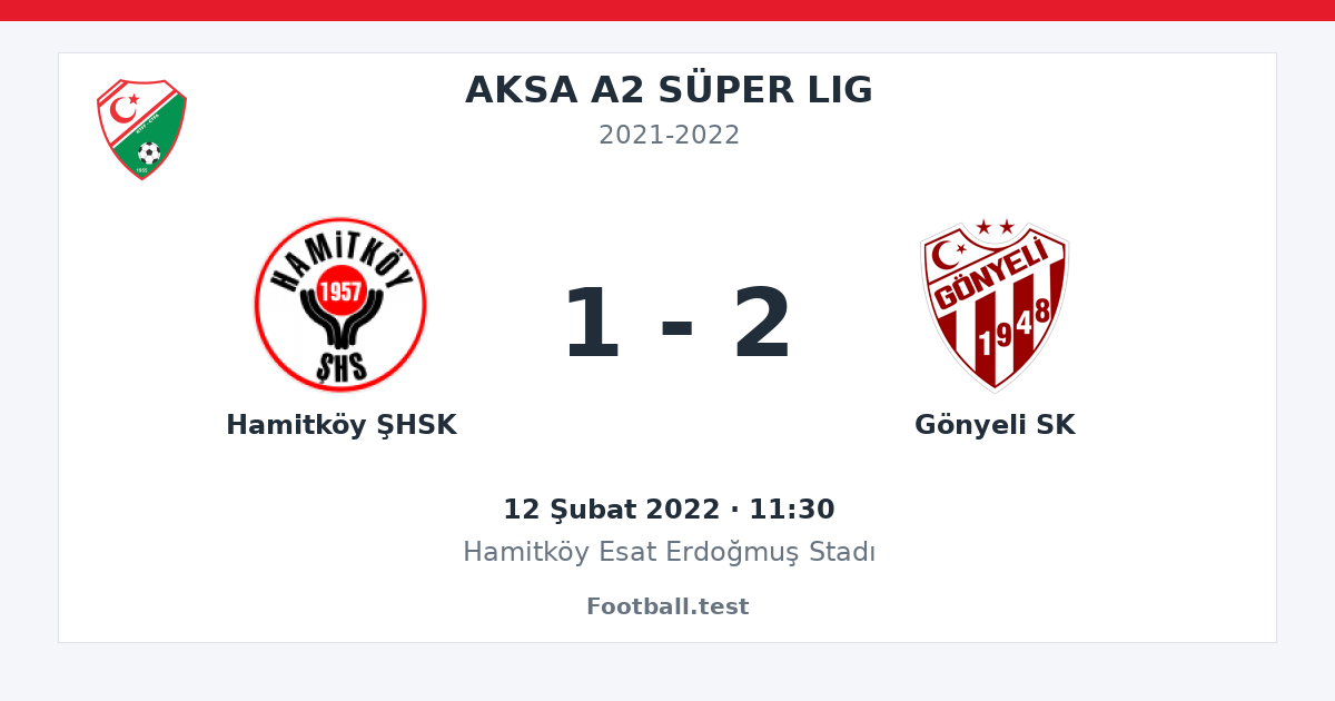 Hamitköy ŞHSK - Gönyeli SK 1 - 2 paylaşım kartı