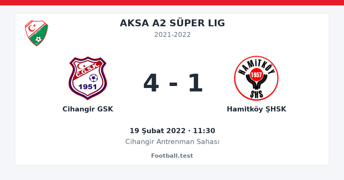 Cihangir GSK - Hamitköy ŞHSK 4 - 1 paylaşım kartı
