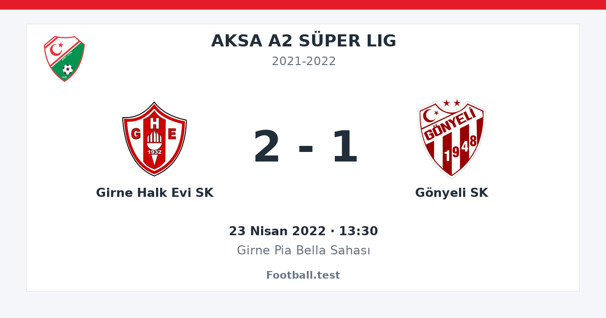 Girne Halk Evi SK - Gönyeli SK 2 - 1 paylaşım kartı