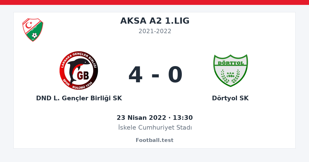 DND L. Gençler Birliği SK - Dörtyol SK 4 - 0 paylaşım kartı