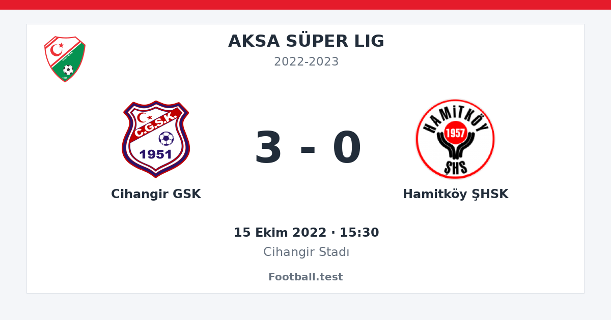 Cihangir GSK - Hamitköy ŞHSK 3 - 0 paylaşım kartı