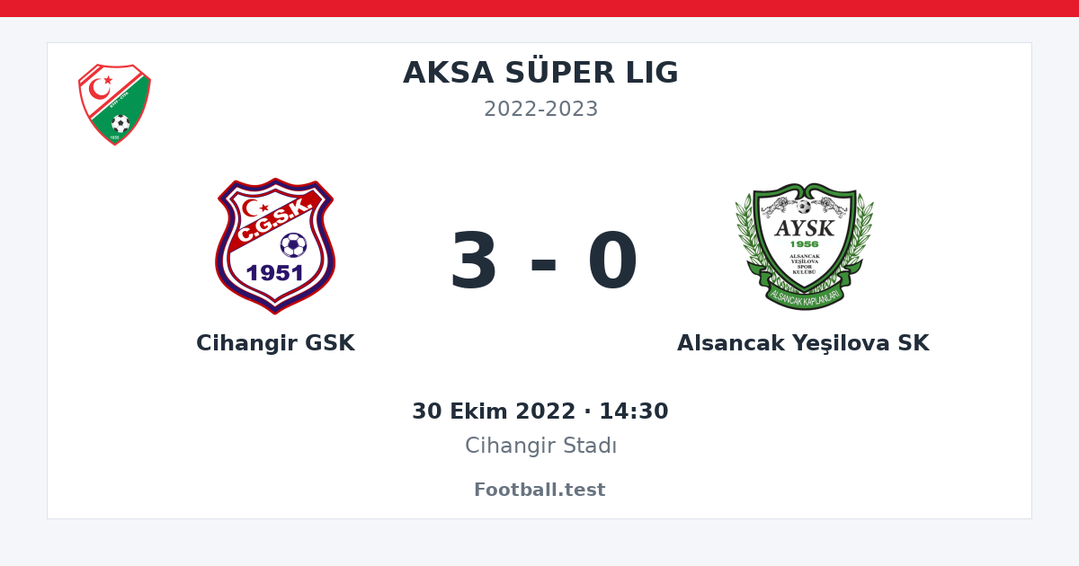 Cihangir GSK - Alsancak Yeşilova SK 3 - 0 paylaşım kartı