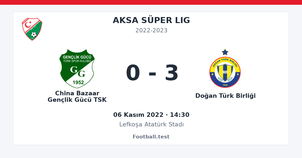 China Bazaar Gençlik Gücü TSK - Doğan Türk Birliği 0 - 3 paylaşım kartı