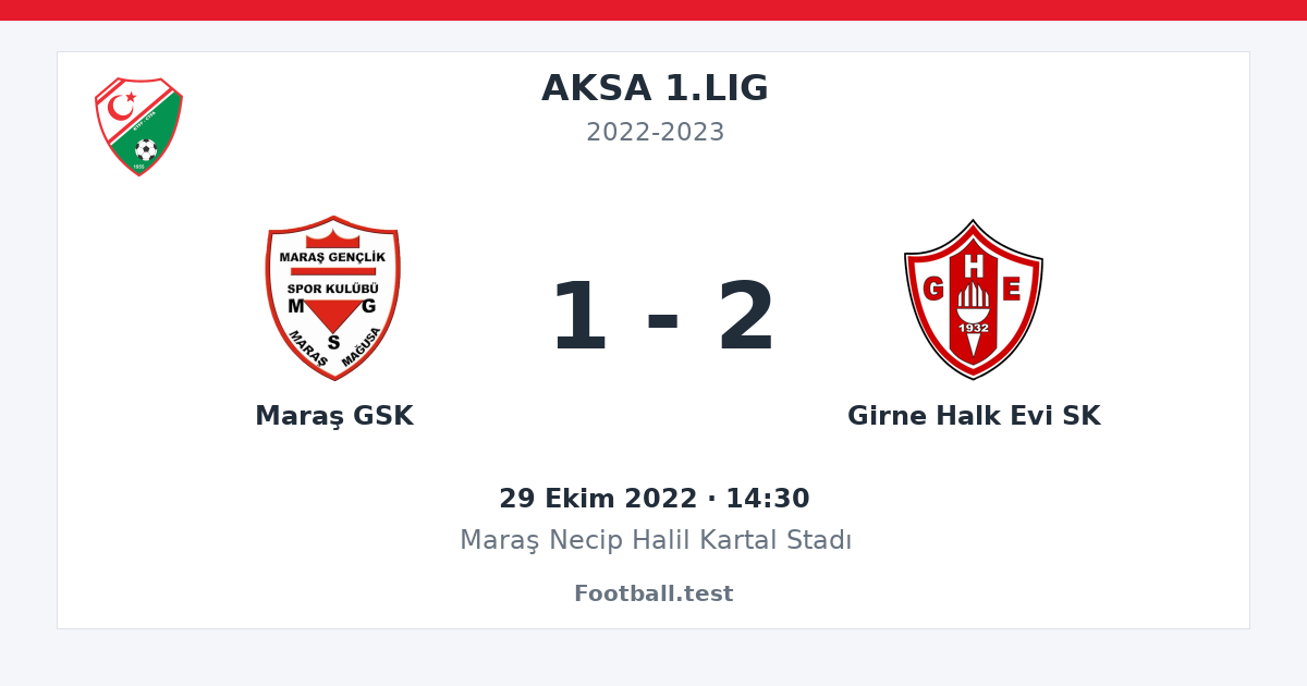 Maraş GSK - Girne Halk Evi SK 1 - 2 paylaşım kartı