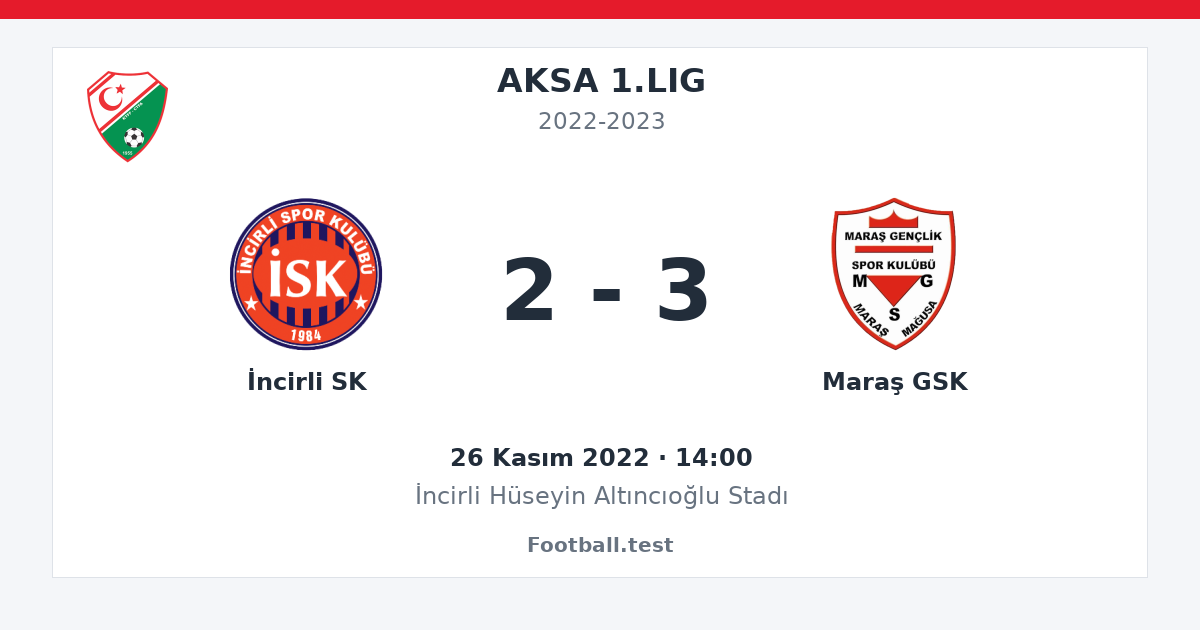 İncirli SK - Maraş GSK 2 - 3 paylaşım kartı