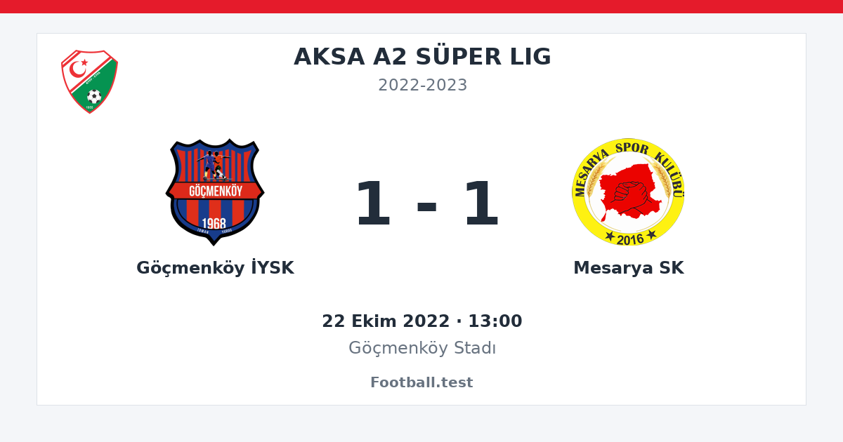 Göçmenköy İYSK - Mesarya SK 1 - 1 paylaşım kartı