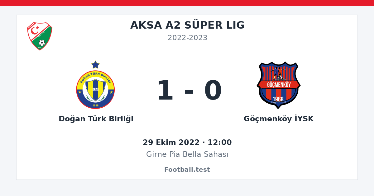 Doğan Türk Birliği - Göçmenköy İYSK 1 - 0 paylaşım kartı