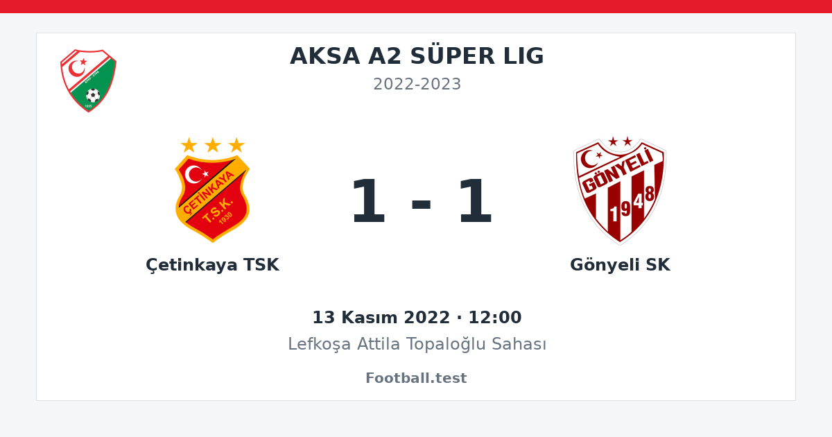 Çetinkaya TSK - Gönyeli SK 1 - 1 paylaşım kartı