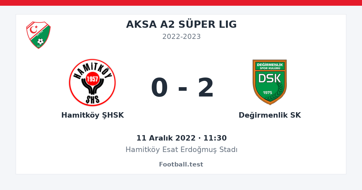 Hamitköy ŞHSK - Değirmenlik SK 0 - 2 paylaşım kartı