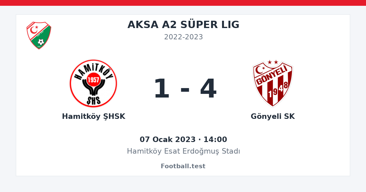 Hamitköy ŞHSK - Gönyeli SK 1 - 4 paylaşım kartı