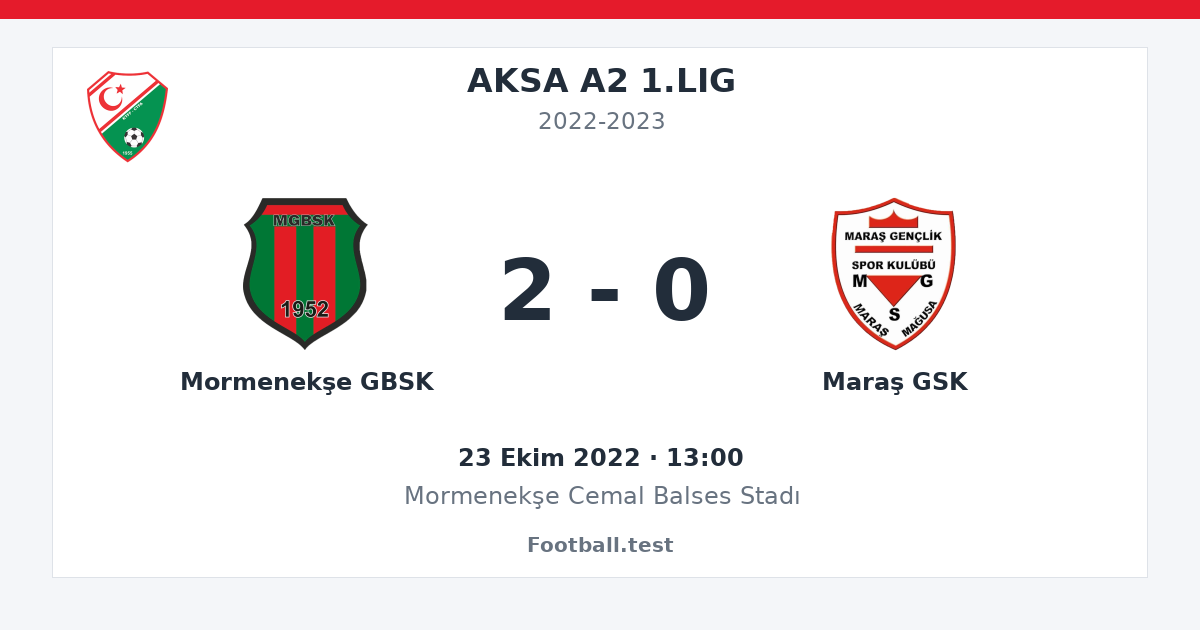 Mormenekşe GBSK - Maraş GSK 2 - 0 paylaşım kartı