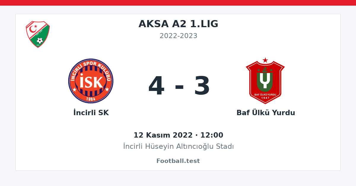 İncirli SK - Baf Ülkü Yurdu 4 - 3 paylaşım kartı
