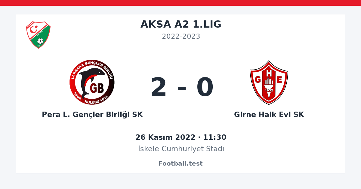 Pera L. Gençler Birliği SK - Girne Halk Evi SK 2 - 0 paylaşım kartı