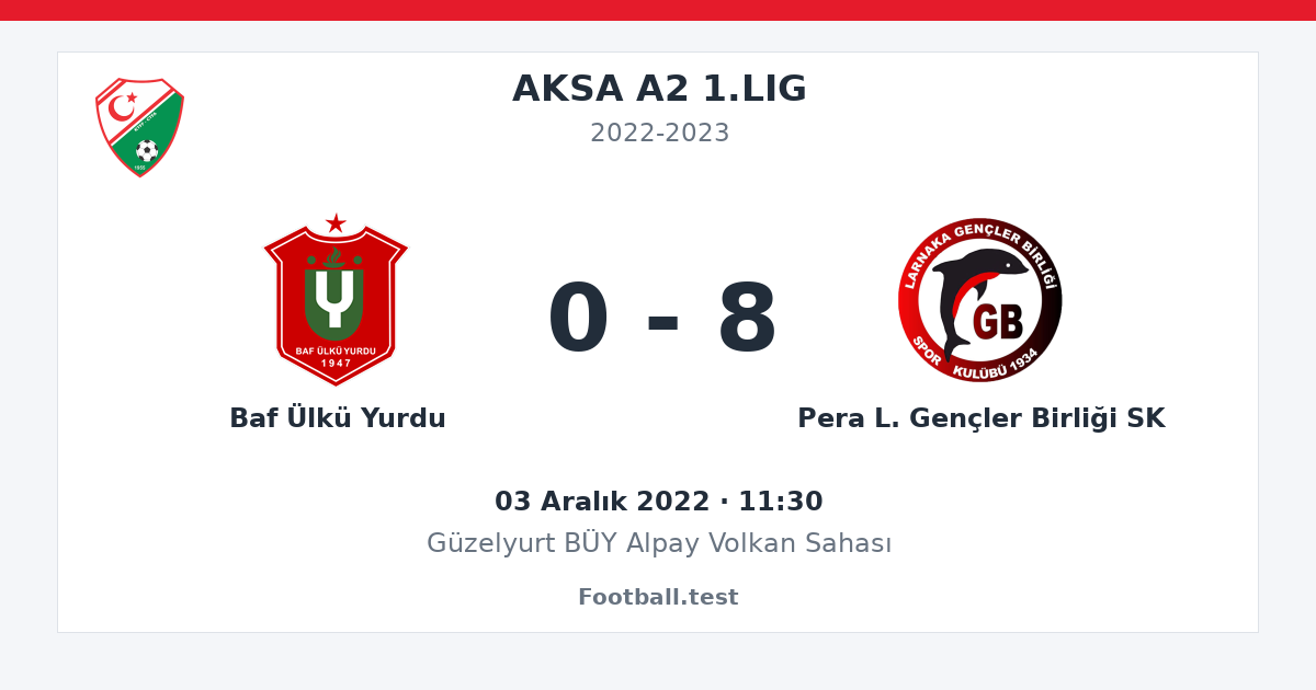 Baf Ülkü Yurdu - Pera L. Gençler Birliği SK 0 - 8 paylaşım kartı