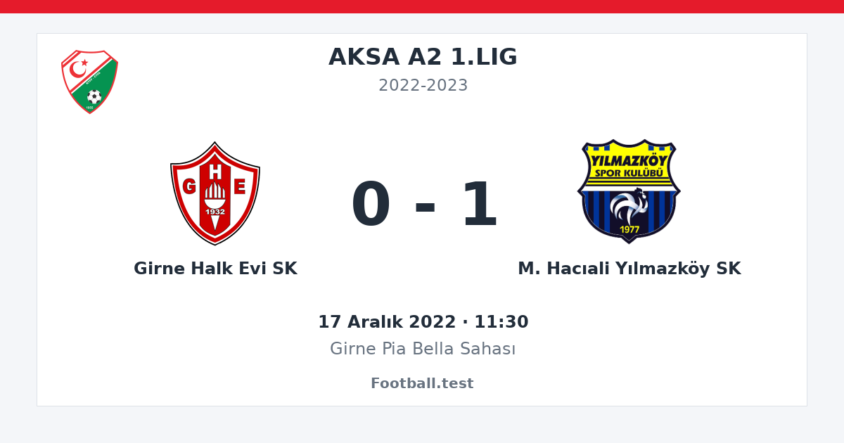Girne Halk Evi SK - M. Hacıali Yılmazköy SK 0 - 1 paylaşım kartı