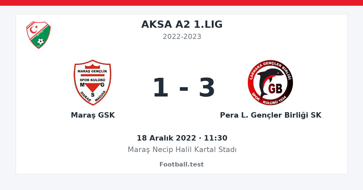 Maraş GSK - Pera L. Gençler Birliği SK 1 - 3 paylaşım kartı