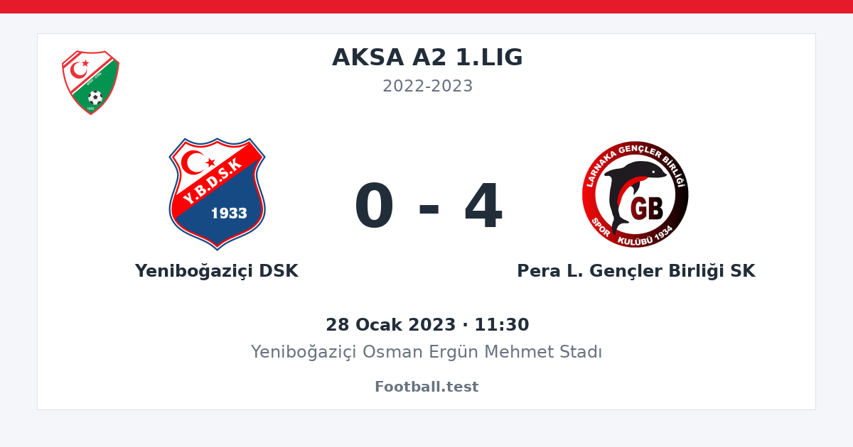 Yeniboğaziçi DSK - Pera L. Gençler Birliği SK 0 - 4 paylaşım kartı