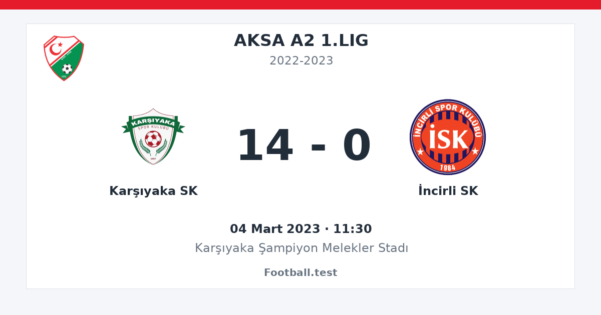 Karşıyaka SK - İncirli SK 14 - 0 paylaşım kartı