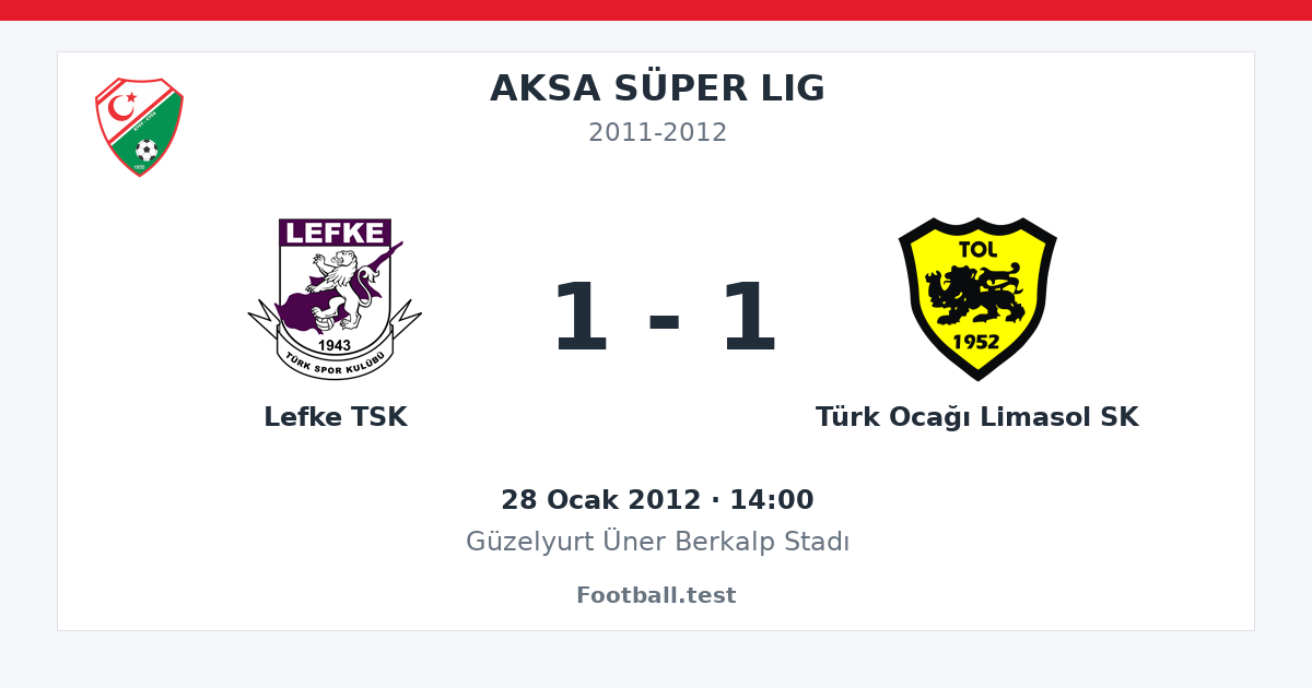Lefke TSK - Türk Ocağı Limasol SK 1 - 1 paylaşım kartı