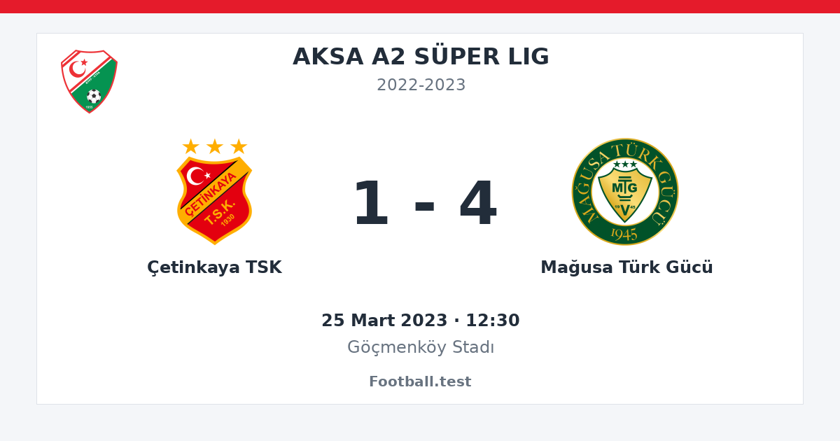 Çetinkaya TSK - Mağusa Türk Gücü 1 - 4 paylaşım kartı