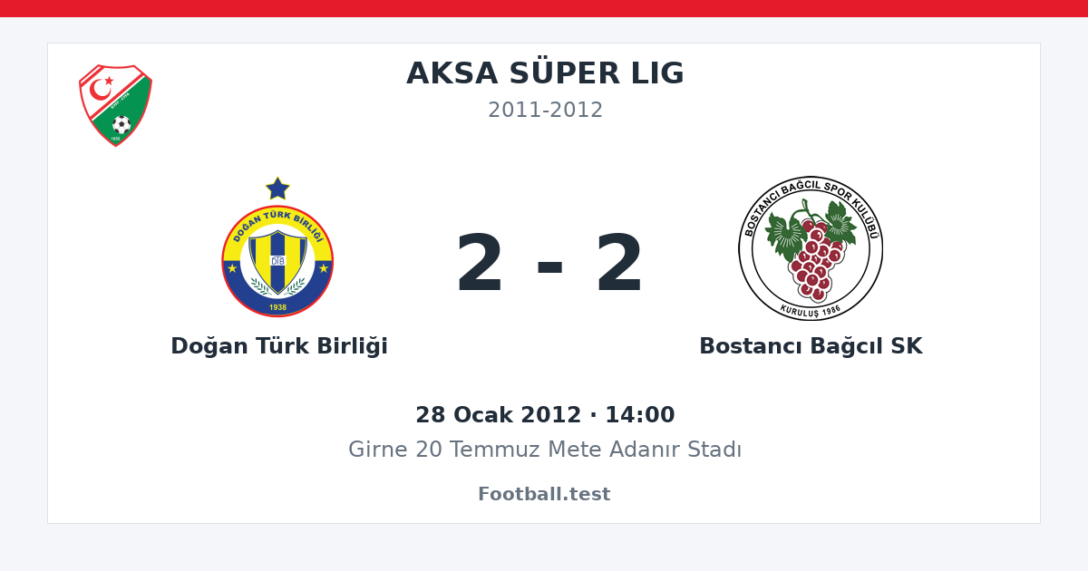 Doğan Türk Birliği - Bostancı Bağcıl SK 2 - 2 paylaşım kartı