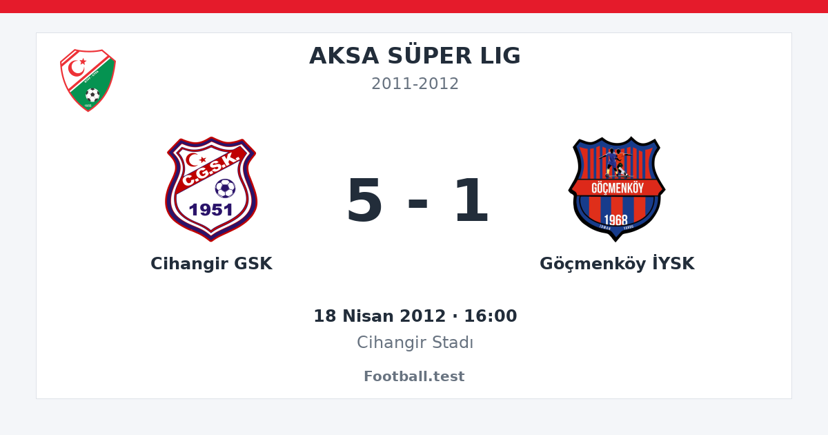 Cihangir GSK - Göçmenköy İYSK 5 - 1 paylaşım kartı