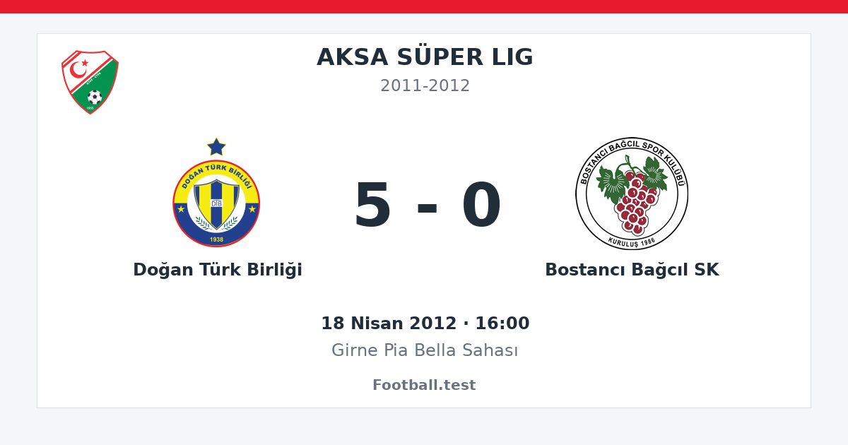Doğan Türk Birliği - Bostancı Bağcıl SK 5 - 0 paylaşım kartı