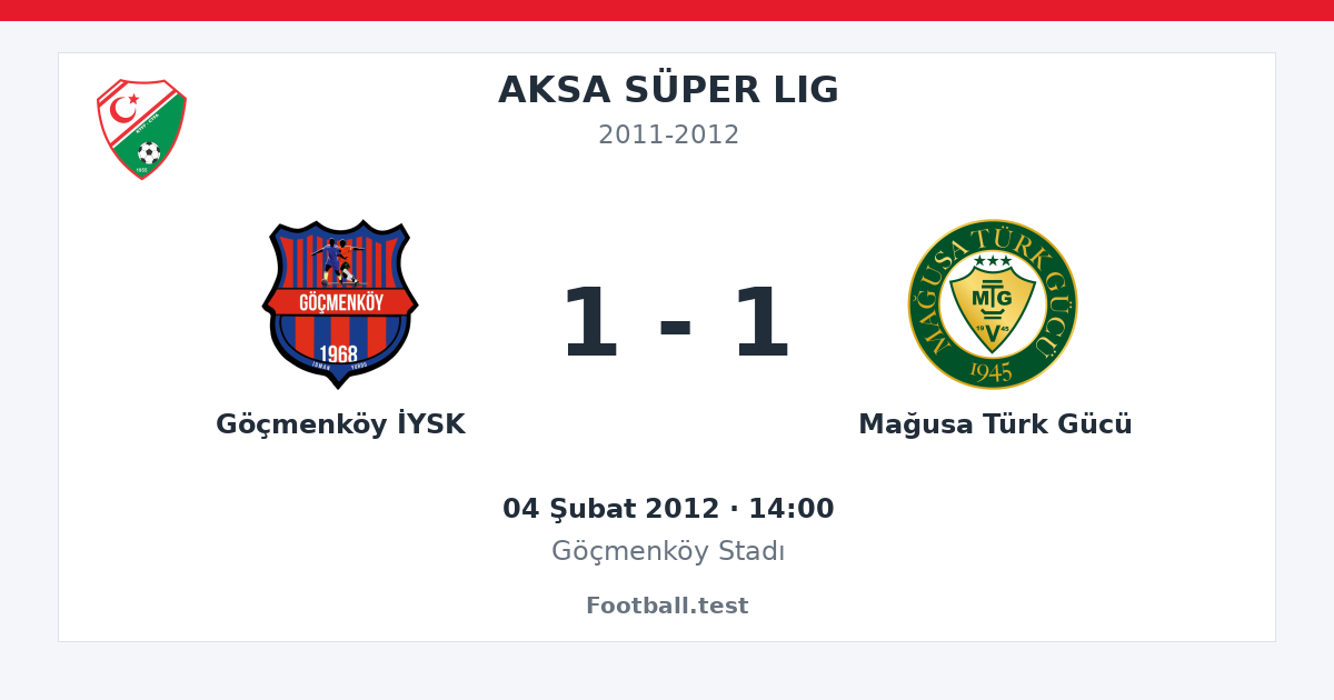 Göçmenköy İYSK - Mağusa Türk Gücü 1 - 1 paylaşım kartı