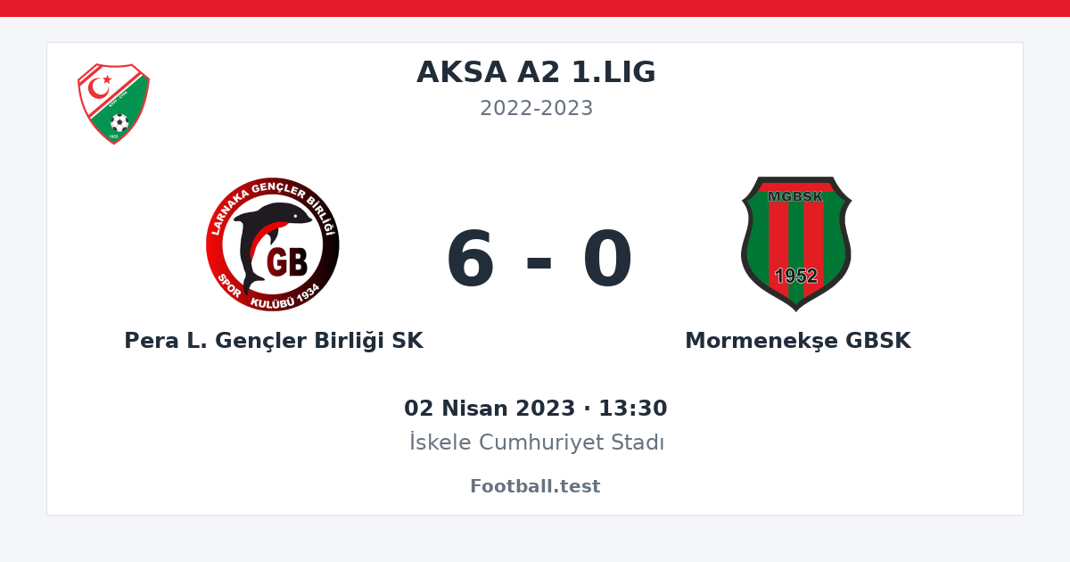 Pera L. Gençler Birliği SK - Mormenekşe GBSK 6 - 0 paylaşım kartı