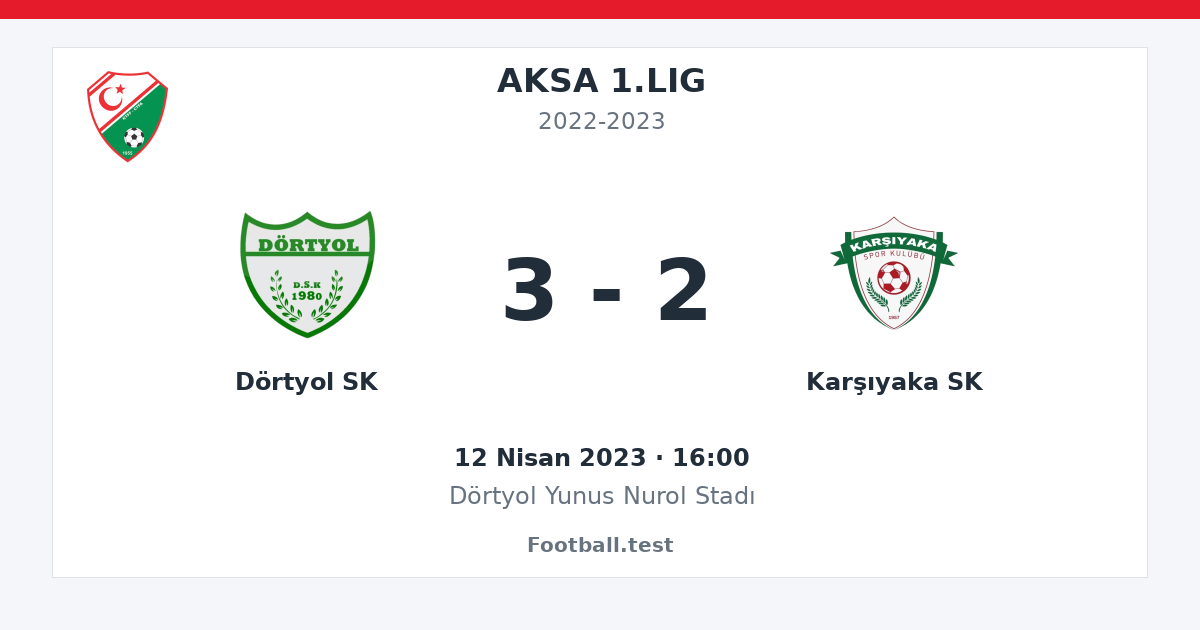 Dörtyol SK - Karşıyaka SK 3 - 2 paylaşım kartı