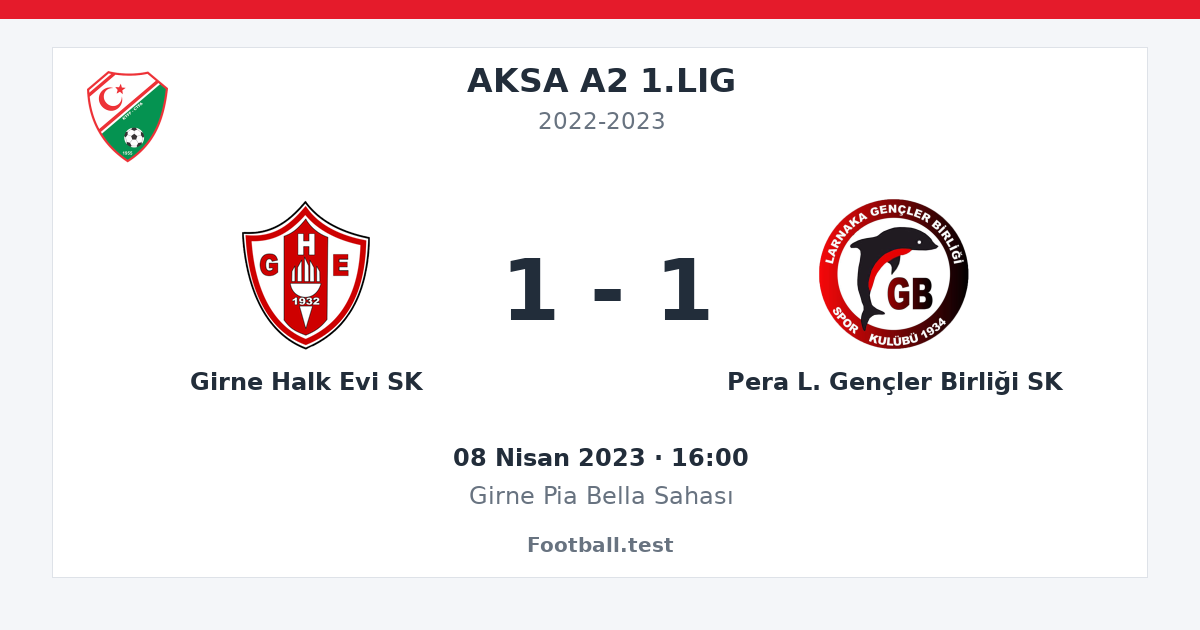 Girne Halk Evi SK - Pera L. Gençler Birliği SK 1 - 1 paylaşım kartı