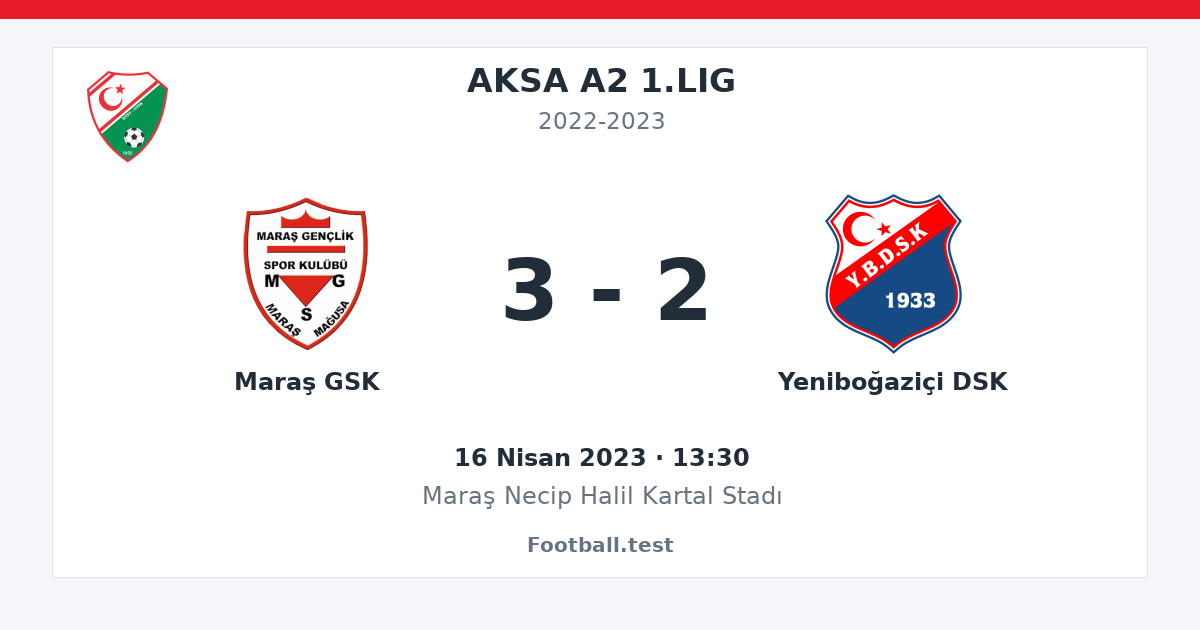 Maraş GSK - Yeniboğaziçi DSK 3 - 2 paylaşım kartı