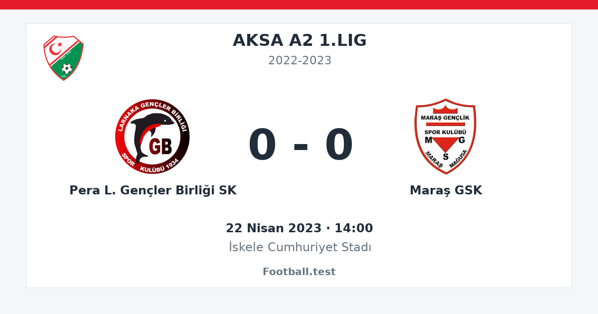 Pera L. Gençler Birliği SK - Maraş GSK 0 - 0 paylaşım kartı