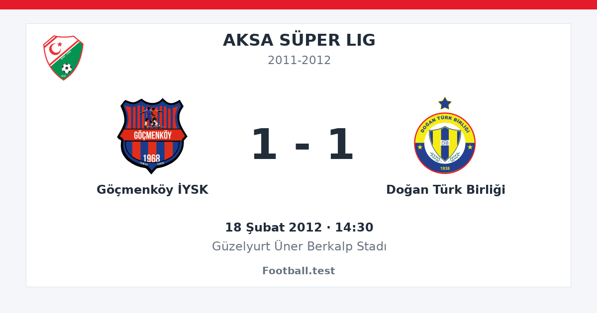 Göçmenköy İYSK - Doğan Türk Birliği 1 - 1 paylaşım kartı
