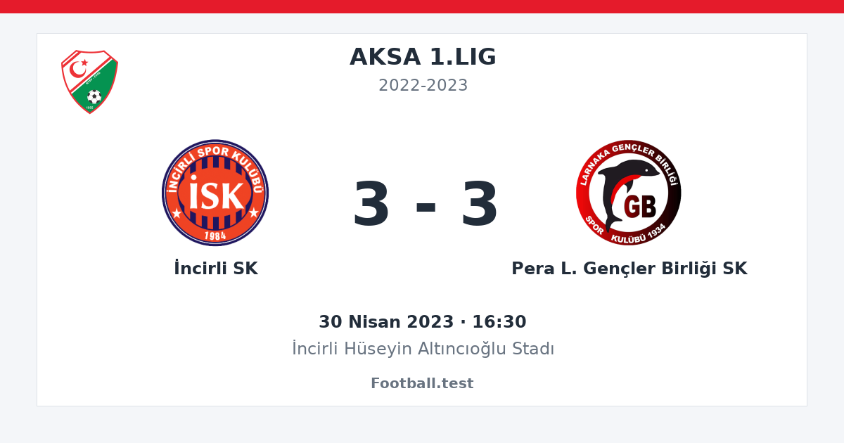İncirli SK - Pera L. Gençler Birliği SK 3 - 3 paylaşım kartı