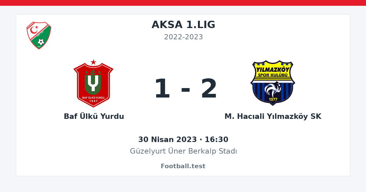 Baf Ülkü Yurdu - M. Hacıali Yılmazköy SK 1 - 2 paylaşım kartı