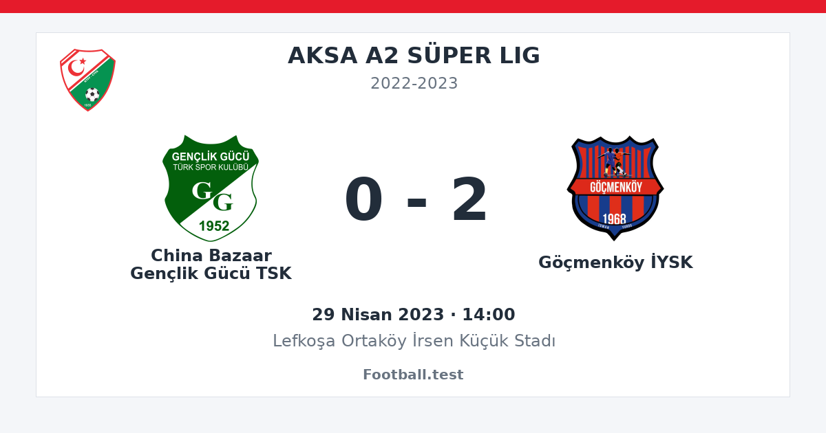 China Bazaar Gençlik Gücü TSK - Göçmenköy İYSK 0 - 2 paylaşım kartı