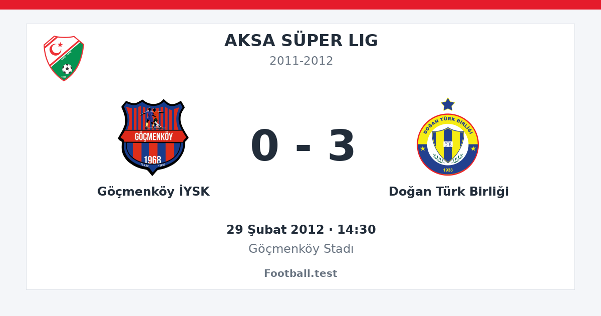Göçmenköy İYSK - Doğan Türk Birliği 0 - 3 paylaşım kartı