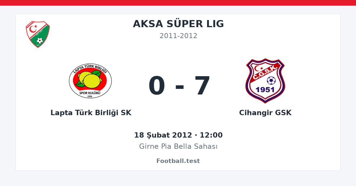 Lapta Türk Birliği SK - Cihangir GSK 0 - 7 paylaşım kartı