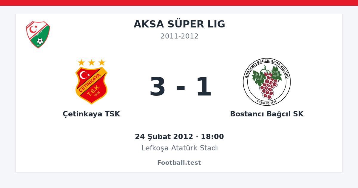 Çetinkaya TSK - Bostancı Bağcıl SK 3 - 1 paylaşım kartı