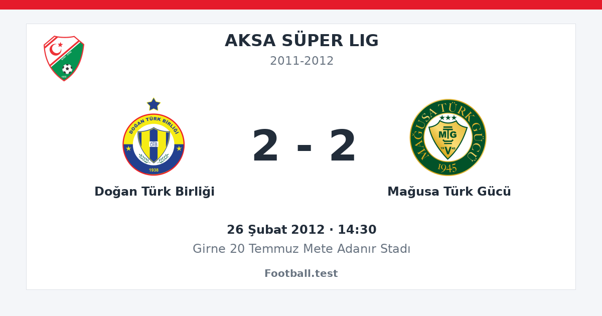 Doğan Türk Birliği - Mağusa Türk Gücü 2 - 2 paylaşım kartı