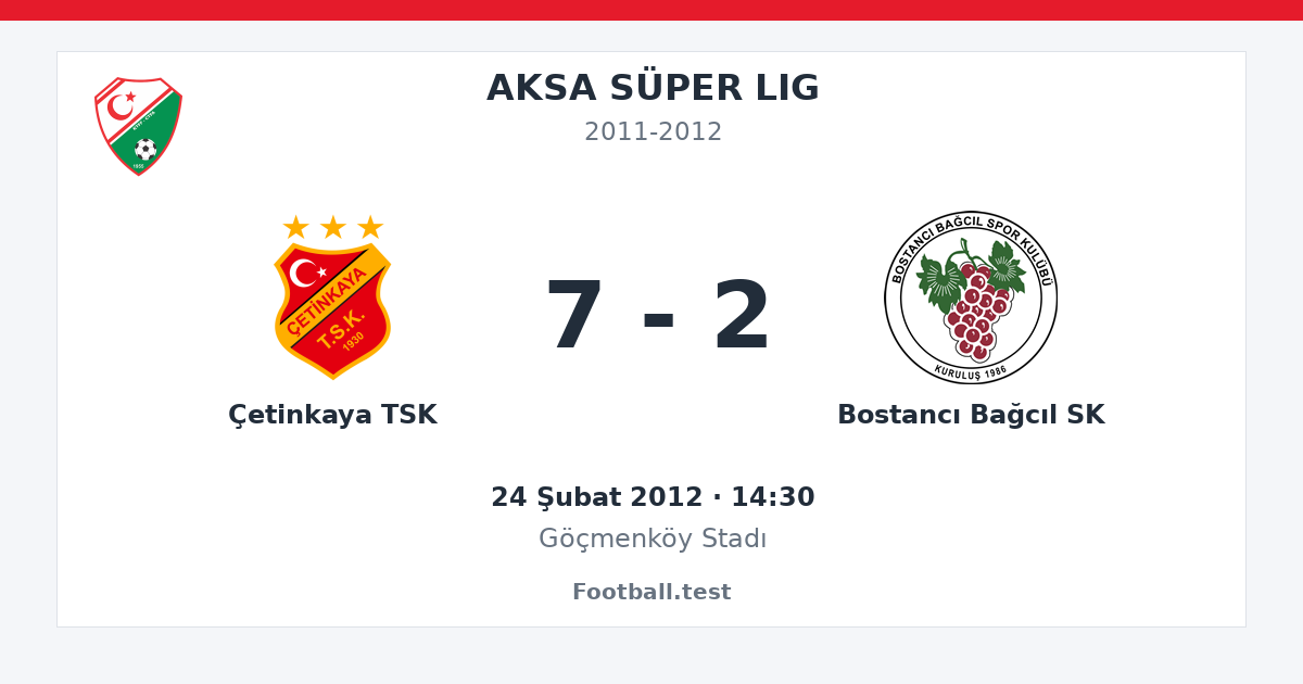 Çetinkaya TSK - Bostancı Bağcıl SK 7 - 2 paylaşım kartı
