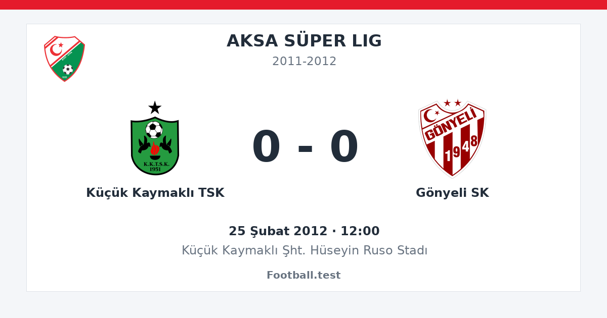 Küçük Kaymaklı TSK - Gönyeli SK 0 - 0 paylaşım kartı