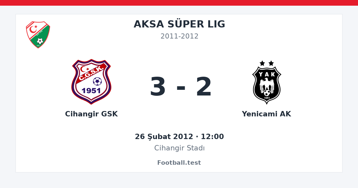 Cihangir GSK - Yenicami AK 3 - 2 paylaşım kartı