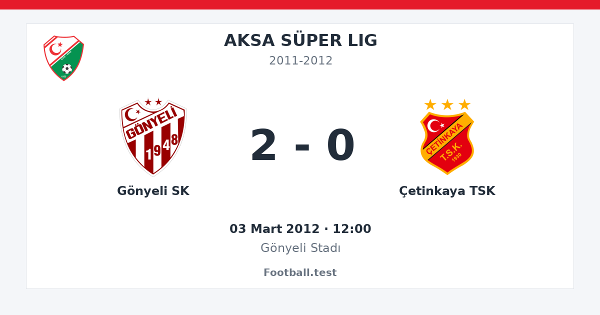 Gönyeli SK - Çetinkaya TSK 2 - 0 paylaşım kartı