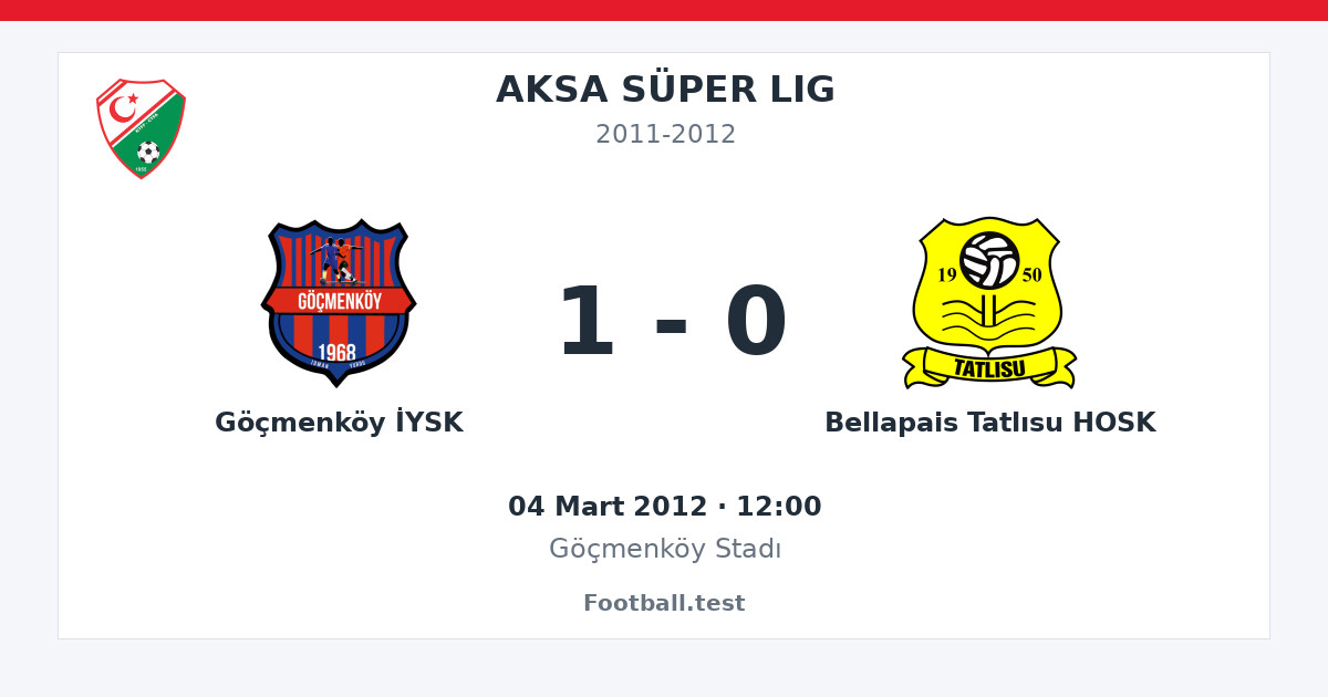 Göçmenköy İYSK - Bellapais Tatlısu HOSK 1 - 0 paylaşım kartı