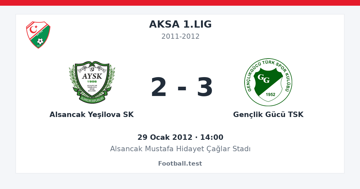 Alsancak Yeşilova SK - Gençlik Gücü TSK 2 - 3 paylaşım kartı