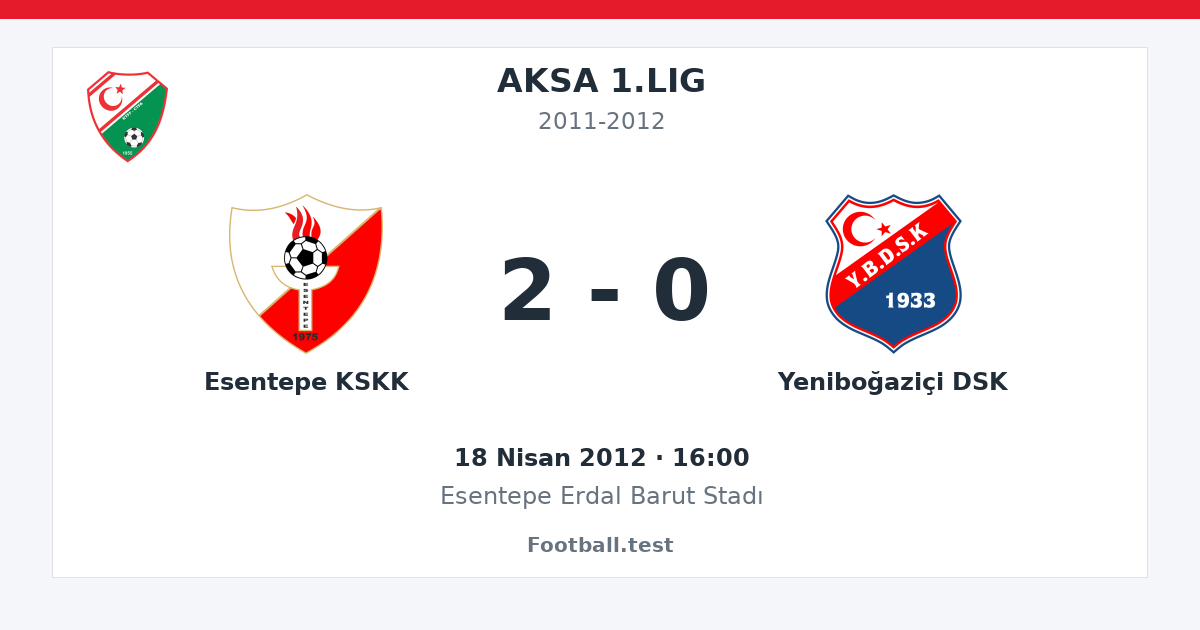 Esentepe KSKK - Yeniboğaziçi DSK 2 - 0 paylaşım kartı