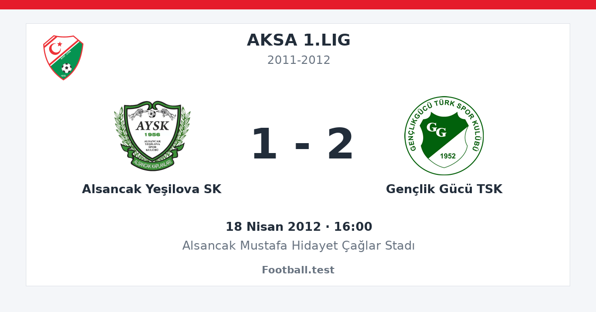 Alsancak Yeşilova SK - Gençlik Gücü TSK 1 - 2 paylaşım kartı