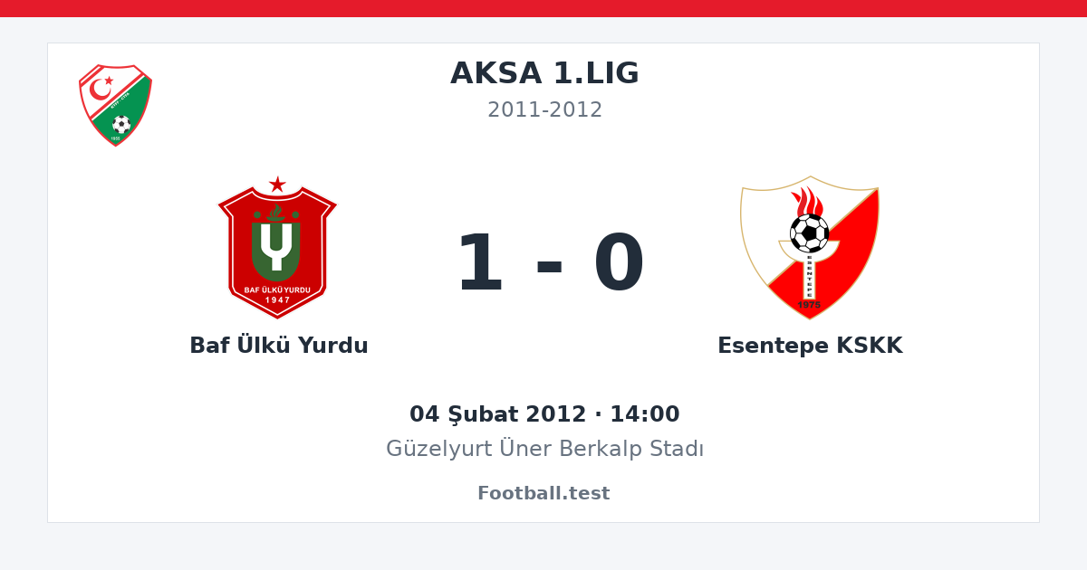 Baf Ülkü Yurdu - Esentepe KSKK 1 - 0 paylaşım kartı